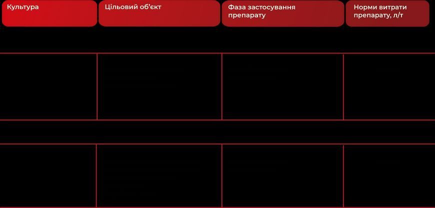 Протруйник Ларімар, 5л фото