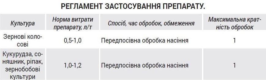 Хімік Насіння Добриво для обробки насіння&nbsp; фото
