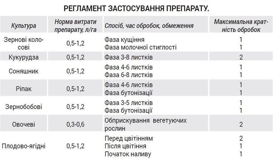 Хімік Профіт Фосфорно-калійне добриво 20л фото